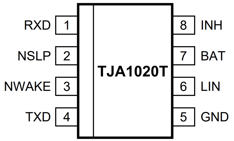TJA1020T VM,112